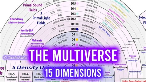 Multiverse Dimensions