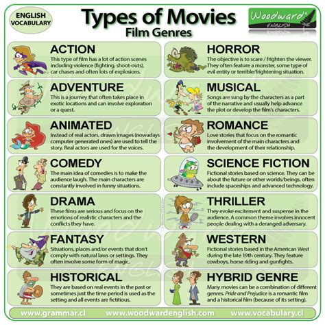 Types of Movies - Film Genres - English Vocabulary