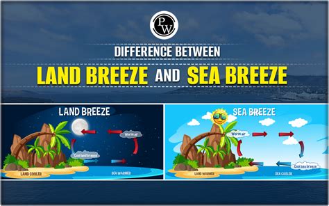 Difference Between Land And Sea Breeze With Examples