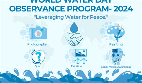 World Water Day 2024 Observance Program – House of Volunteers