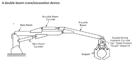 Solved: For The Following Mechanism, Number The Links, Wit... | Chegg.com