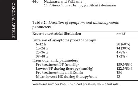 Single high oral dose amiodarone for cardioversion of recent onset ...