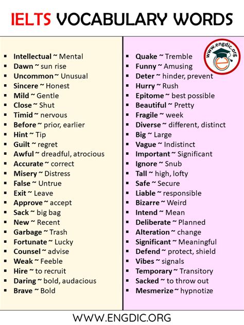 Improve Your IELTS Vocabulary with this Comprehensive Word List