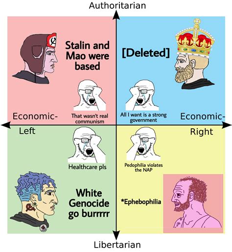 The Duality of compass | /r/PoliticalCompassMemes | Political Compass ...