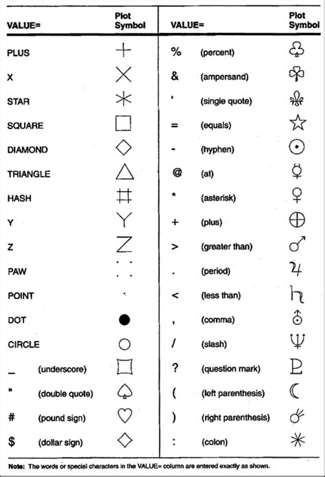 What are some of the different symbols that I can use on a scatter plot? | SAS FAQ