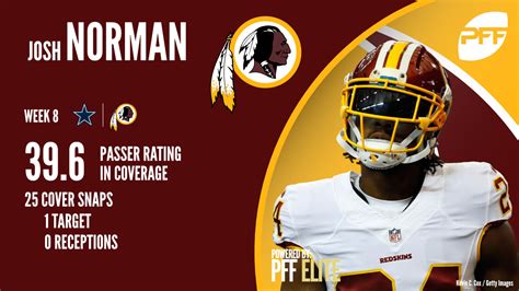 Redskins CB Josh Norman solid in return from injury | PFF News ...