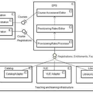 EPS conceptual model | Download Scientific Diagram