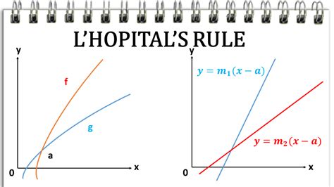 L'Hopital's Rule: Evaluating Limits of Indeterminate Forms - Owlcation