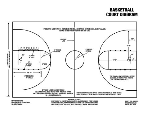 Basketball Court Diagram Printable - Basketball Reference