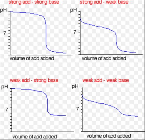 Acid- Base Titration using Indicator | Chemistry, Class 11, Ionic Equilibrium