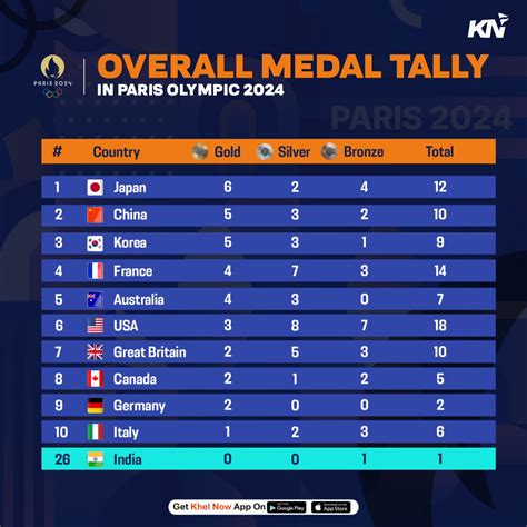 Paris Olympics 2024 Medal Tally Australia - Gael Pattie