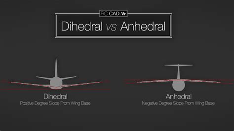 Dihedral vs Anhedral Wings | RC CAD