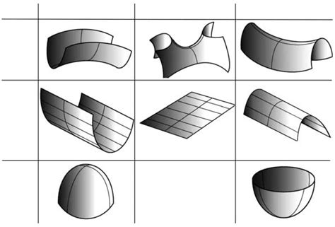 Schematic diagrams for the Gaussian classification of surface shapes ...