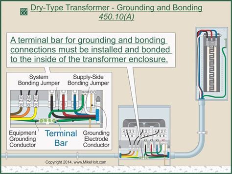 Step-by-Step Guide to Transformer Installations | Dry type transformer, Electrical transformers ...