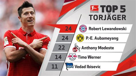 Bundesliga top scorers after 26 games : r/soccer