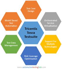 What is Tosca Automation Tool | Pros & Cons | Benefits of Tosca Tool