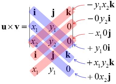 Engineering Math | ShareTechnote