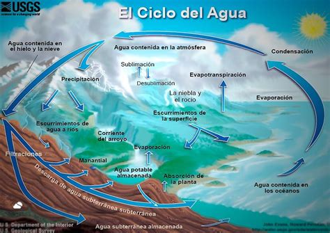 El ciclo del agua: te envuelve, aunque no te des cuenta