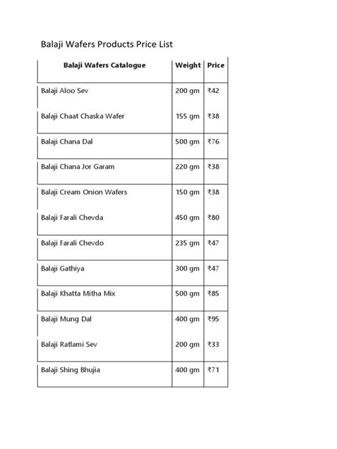 Balaji Wafers Products Price List | PDF