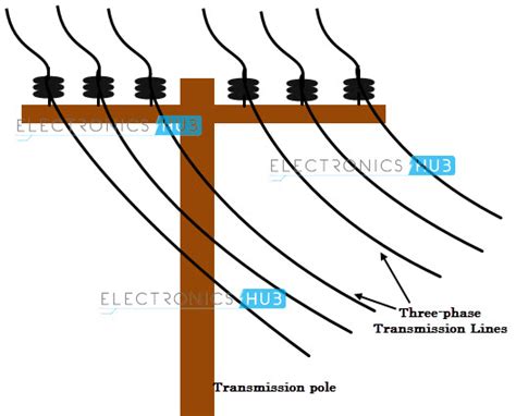 Three-phase Electric Power Wikipedia, 45% OFF