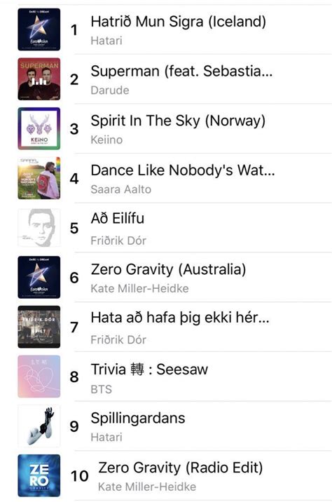 So Apple music has made Top most played songs in 2019... these are my results. : r/Hatari