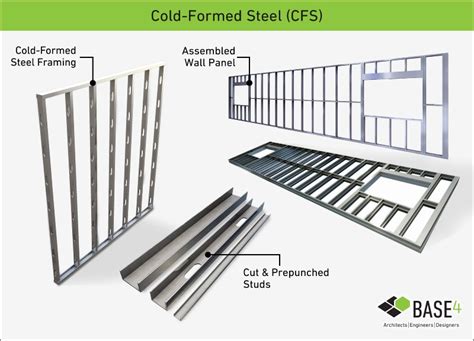 Cold formed steel framing program - bopqegaming