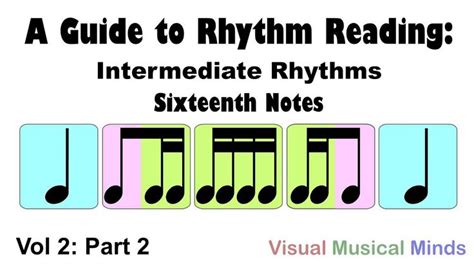 A Guide to Rhythm Reading: Intermediate Rhythms Part 2: Sixteenth Notes - YouTube | Elementary ...