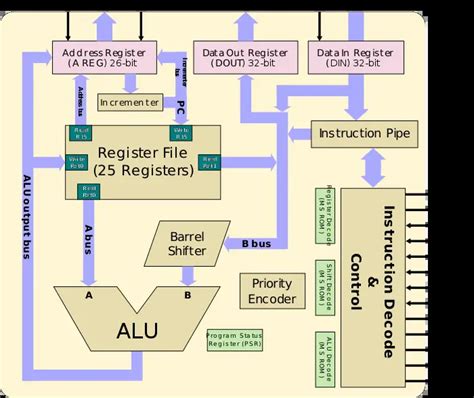 [DIAGRAM] C Arm Block Diagram - MYDIAGRAM.ONLINE