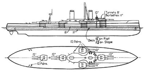 Pre Dreadnought Battleships