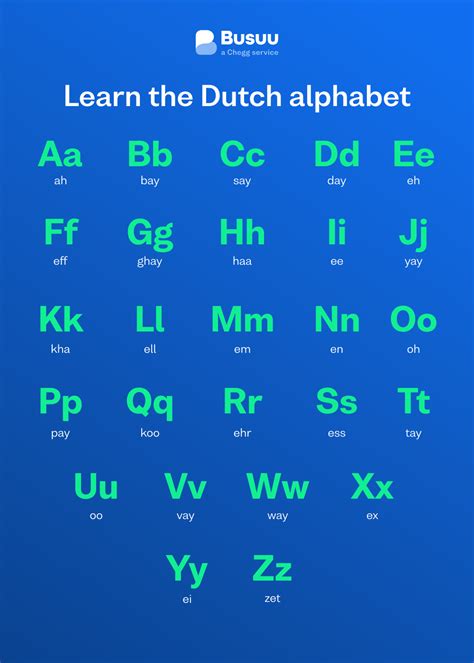 International Phonetic Alphabet Dutch - Dutch phonetic alphabet ...