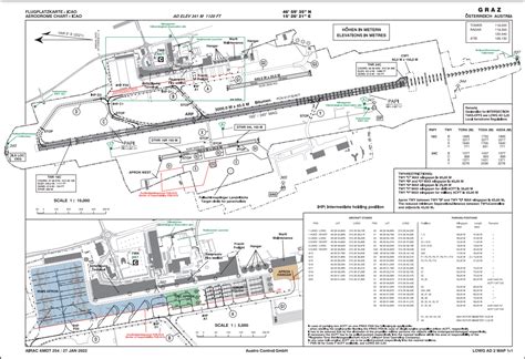 LOWG / GRZ - Flughafen Graz Airport (Graz, AT) - POSCON