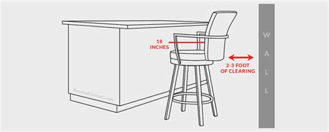 How Wide Should A Bar Stool Seat Be | Brokeasshome.com