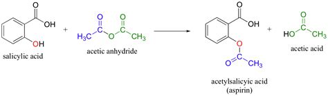 Appendix: Review of laboratory synthesis reactions - Chemistry LibreTexts