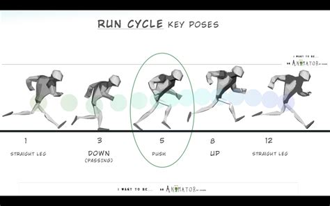 Tutorial: How to Create a Run Cycle