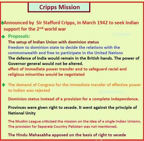 INC rejected Cripps Mission UPSC PCS Archives - PCSSTUDIES