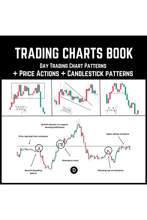 Trading Charts Book : Day Trading Chart Patterns + Price Actions ...