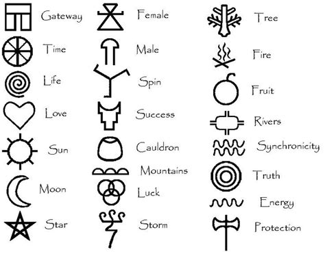 symbole pogańskie - Szukaj w Google Celtic Symbols And Meanings ...