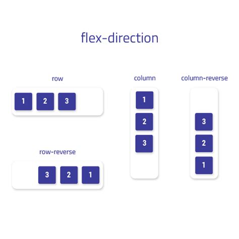 Flex Direction in CSS