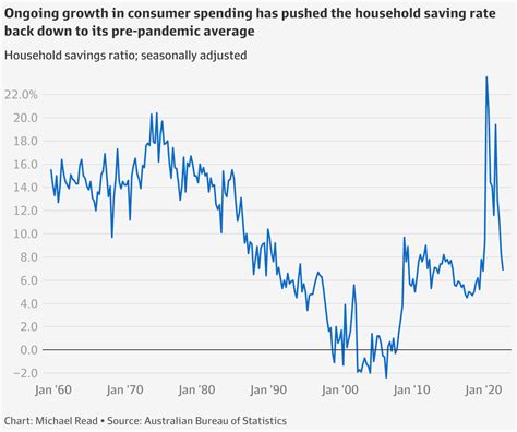 Australian GDP in September: The post COVID overheated economy (in 10 charts)