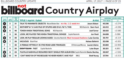 Farce the Music: Honest Billboard Country Airplay Chart: Apr. '17