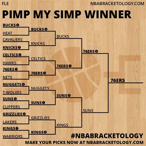 View Entry: PIMP MY SIMP Winner | NBA Bracketology - A Bracket ...