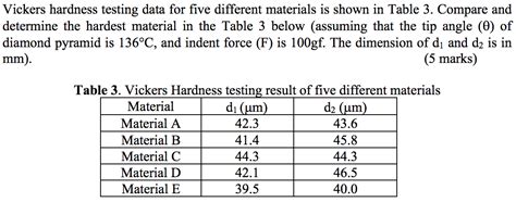 Vickers Hardness Table | Brokeasshome.com