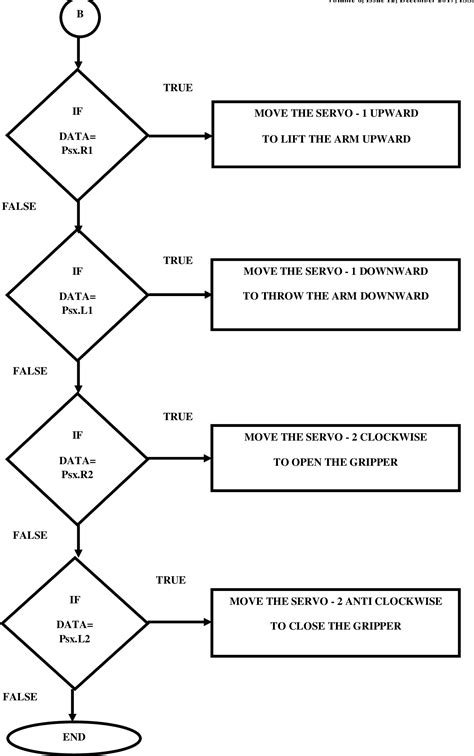 Pick and Place Robotic Arm Using Arduino | Semantic Scholar