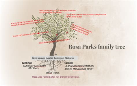 Rosa Parks family tree by Gabriella N on Prezi