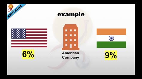 Currency Swap Agreement Explained with Example - YouTube