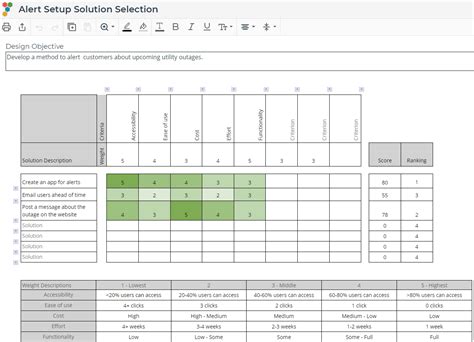 Solution Criteria Matrix