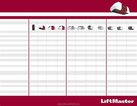 Liftmaster Garage Door Opener Comparison Chart | Dandk Organizer