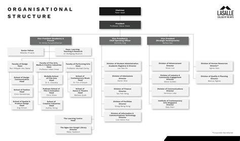 United Airlines Organizational Chart