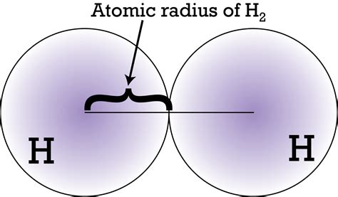 Periodic Trends in Atomic Size | CK-12 Foundation