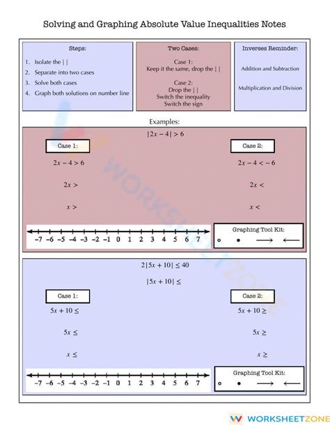 Solving Absolute Value Inequalities Notes Worksheet